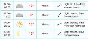 forecast-2016