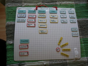 Planungs-Board